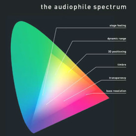 Pro-Ject LP AS (The Audiophile Spectrum)