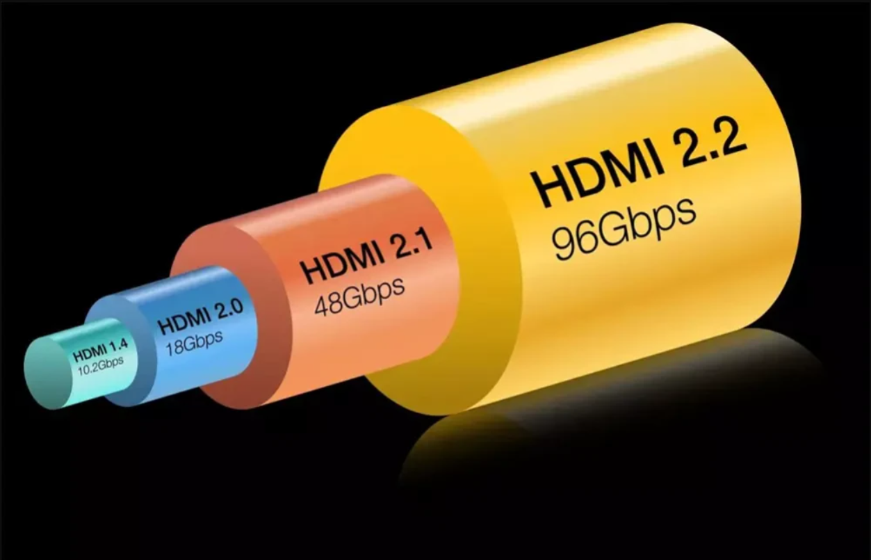 HDMI 2.2: Новый стандарт ( 96 Гбит/с, видео 12K/60 Гц )
