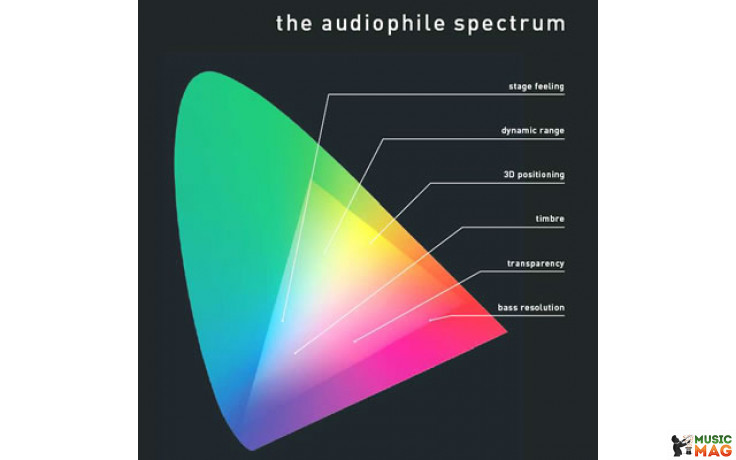 Pro-Ject LP AS (The Audiophile Spectrum)