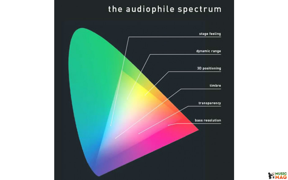Pro-Ject LP AS (The Audiophile Spectrum)