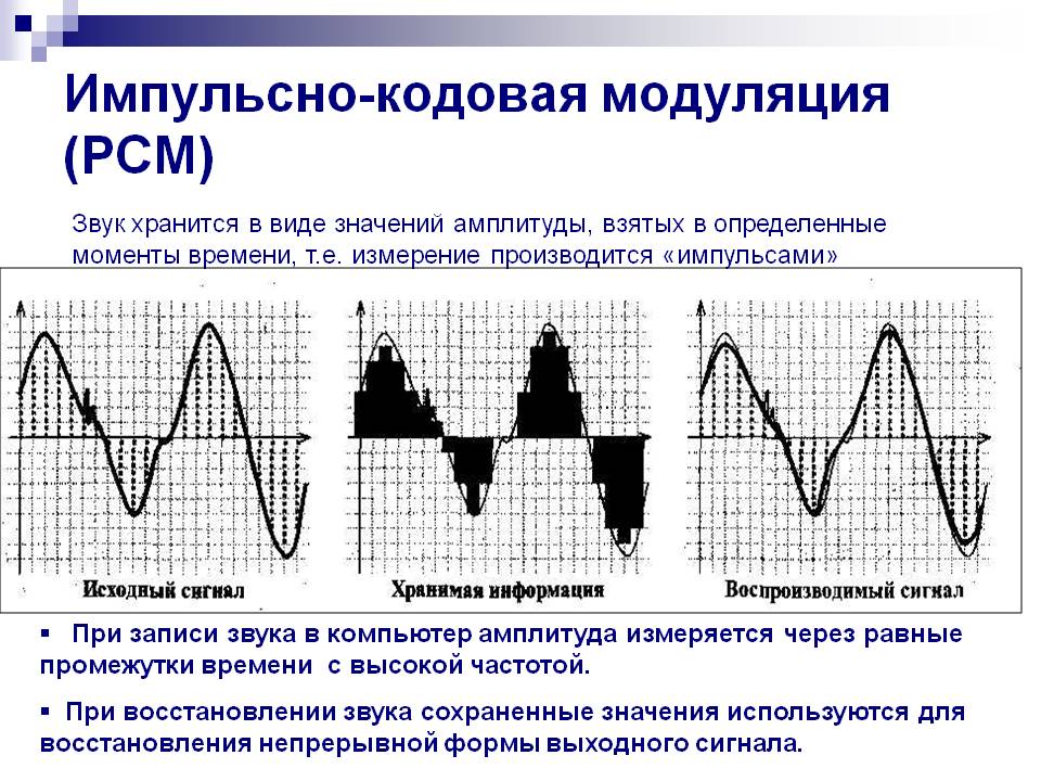 ИКМ-импульсно кодовая модуляция