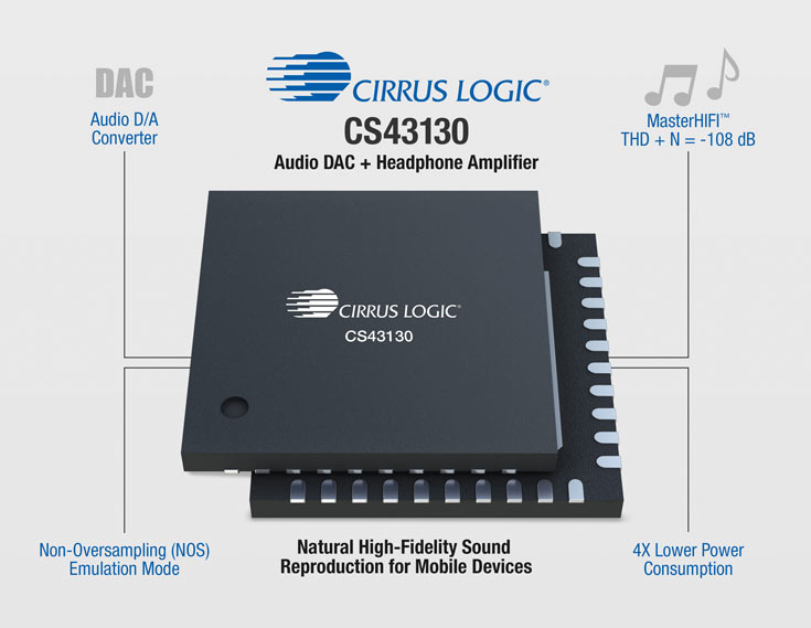 Чип Cirrus Logic CS43130 MasterHIFI 